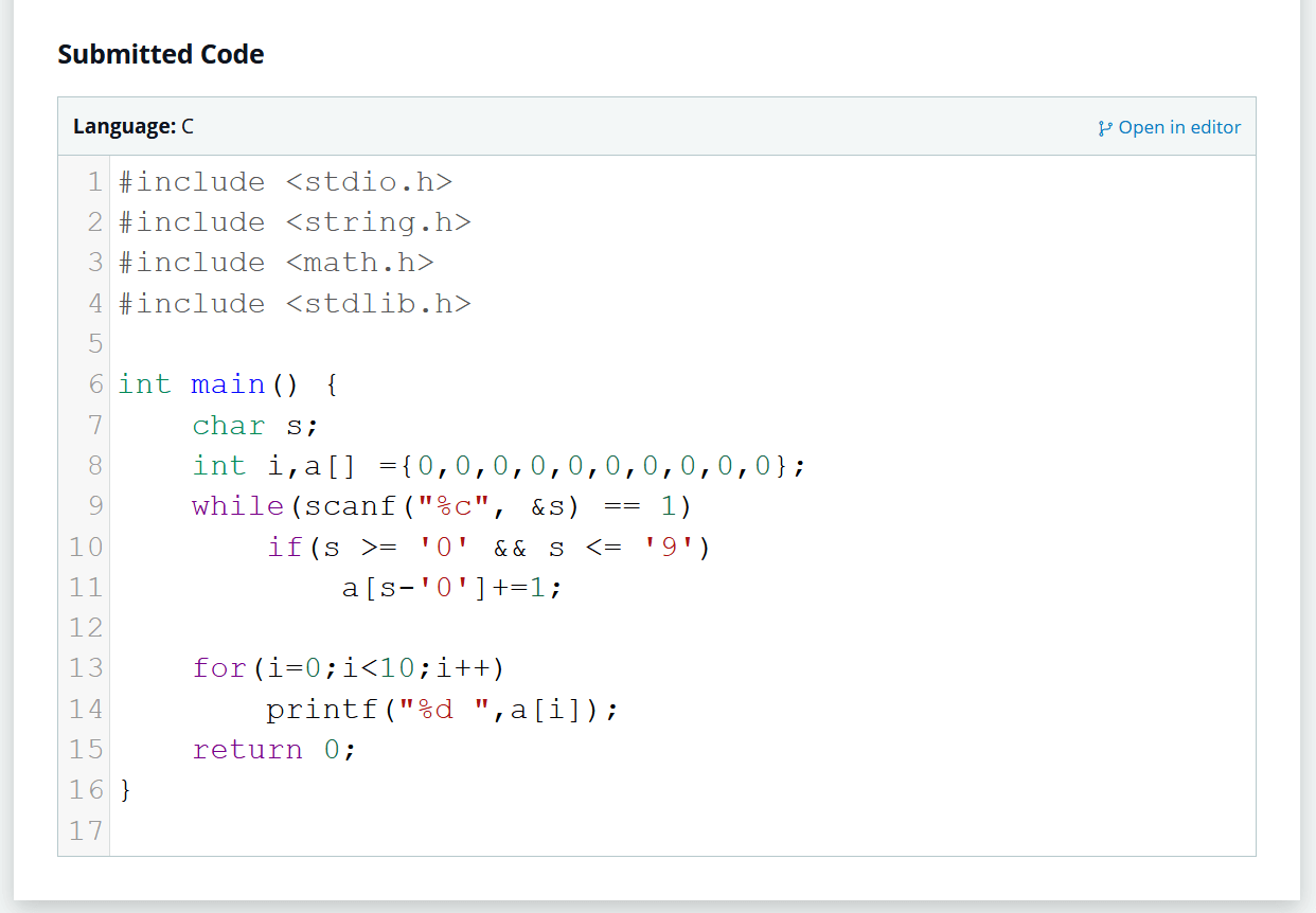 Digit Frequency in C HackerRank Solution