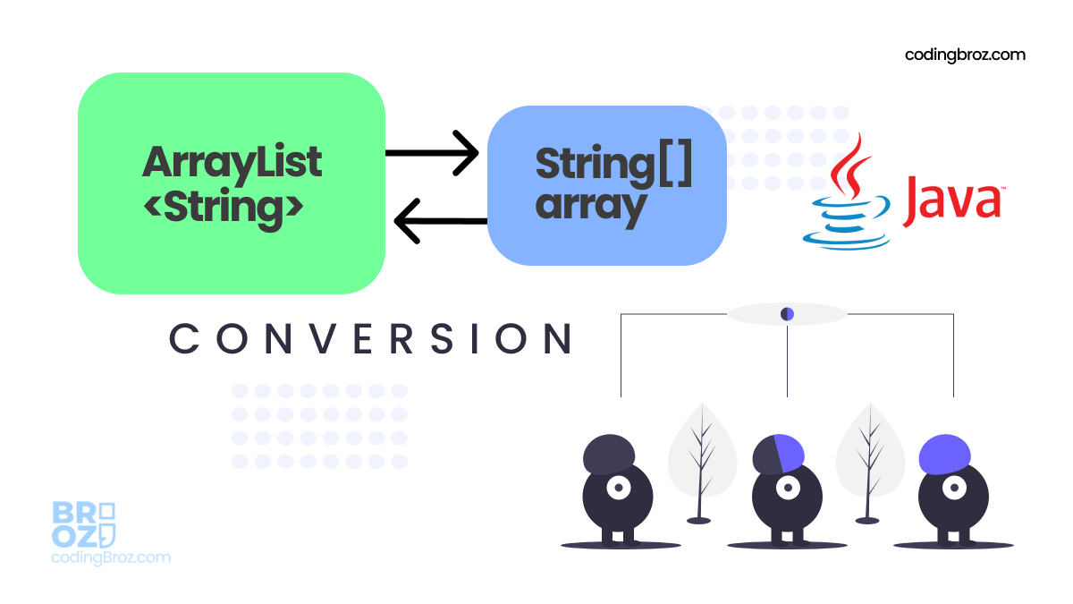 Java Program to convert String ArrayList to String Array