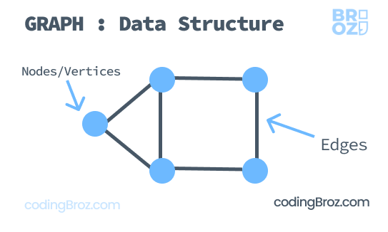 Graph Data Structure