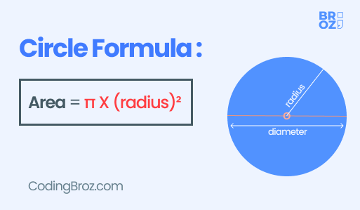 area of circle formula