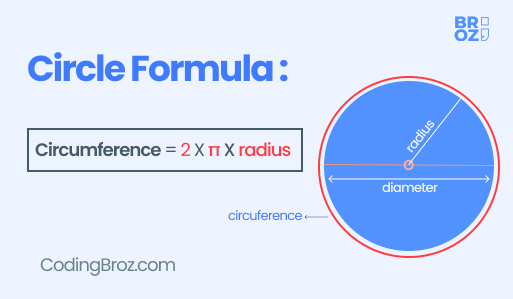 circumference of circle formula